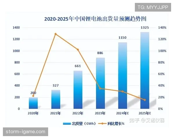雷恩数据分析揭示2023年消费趋势新动向：市场迎挑战亦藏机遇