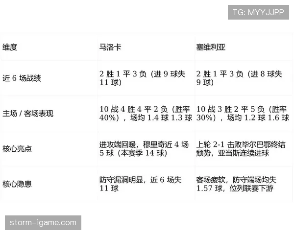 西甲球队本赛季阵容与战术变化分析 西甲球队本赛季阵容与战术变化分析