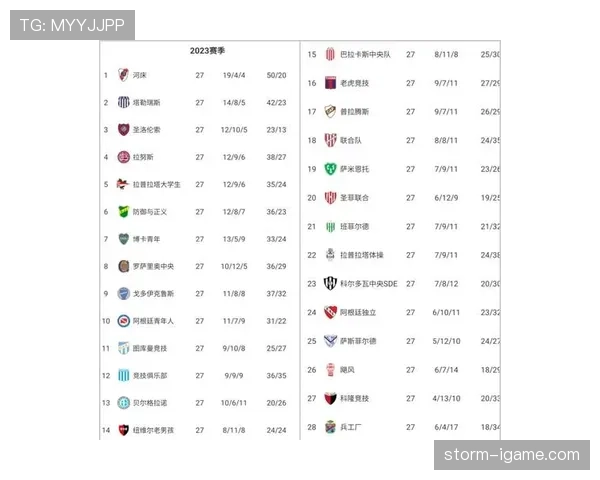 阿根廷职业足球联赛最新动态与积分榜情况